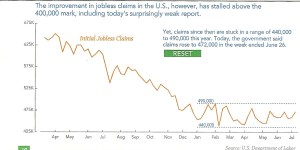 new jobless claims graph