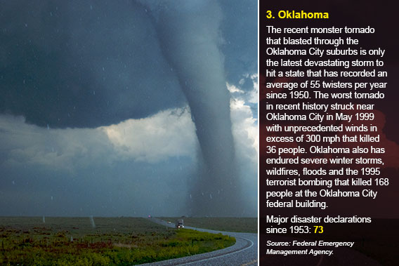 Oklahoma tornado