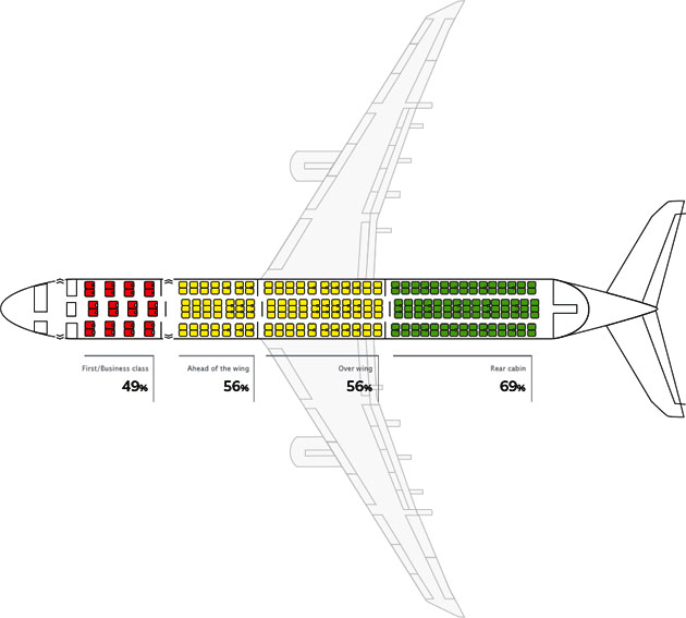 Aircraft Chance o Survival from popularmechanics