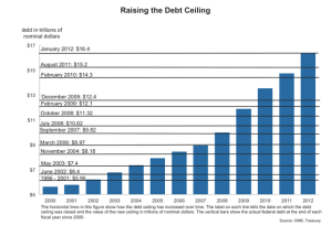 debt_ceiling_big