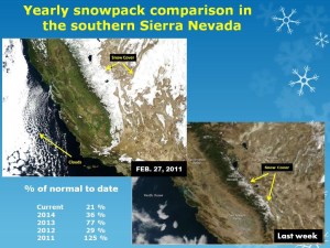 Snow Pack