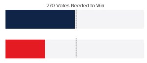 Election Forecast 8-25-16
