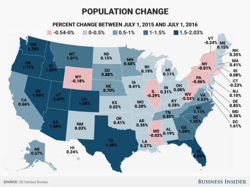 population-change-7-1-2015-to-7-1-2016